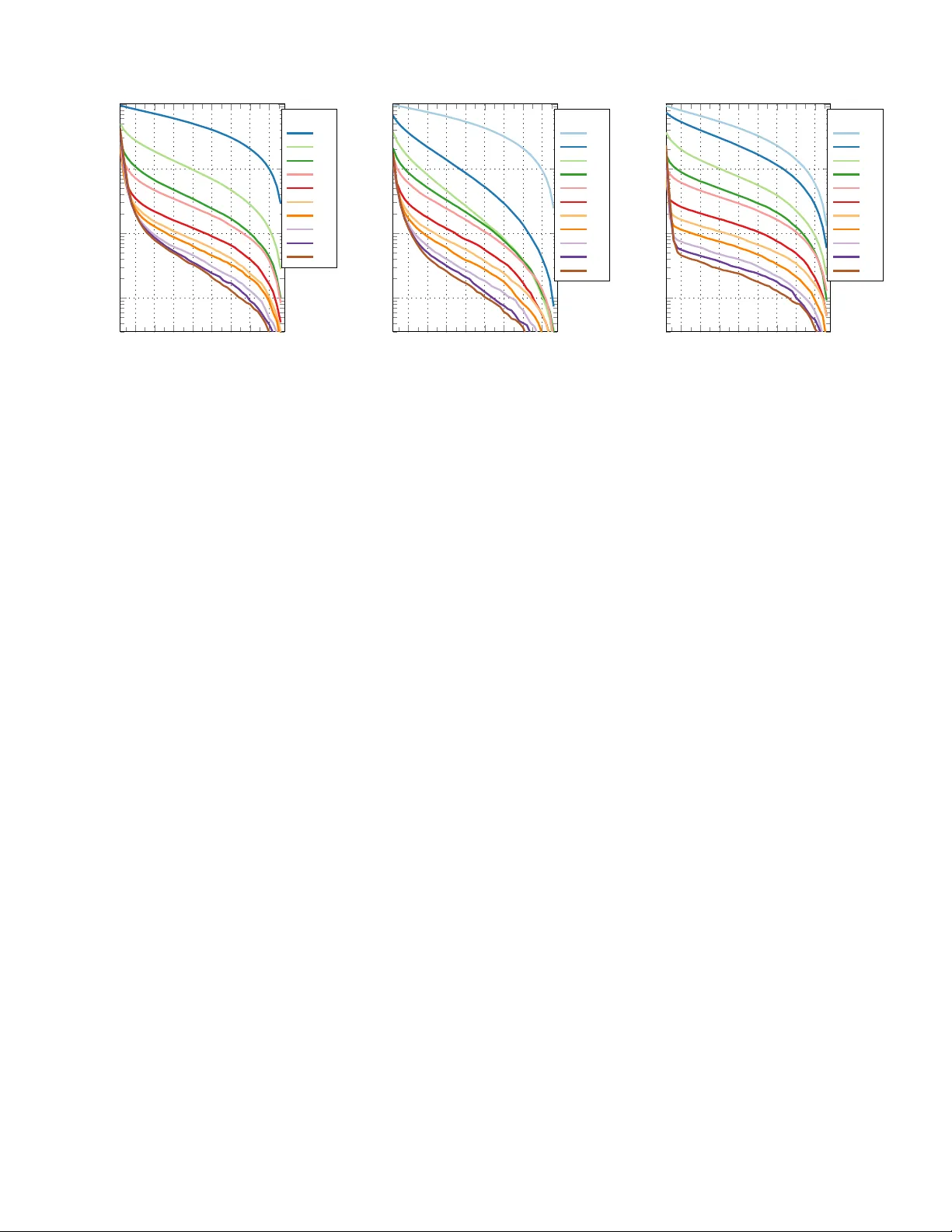 On the Tradeoff Between Accuracy and Complexity in Blind Detection of   Polar Codes