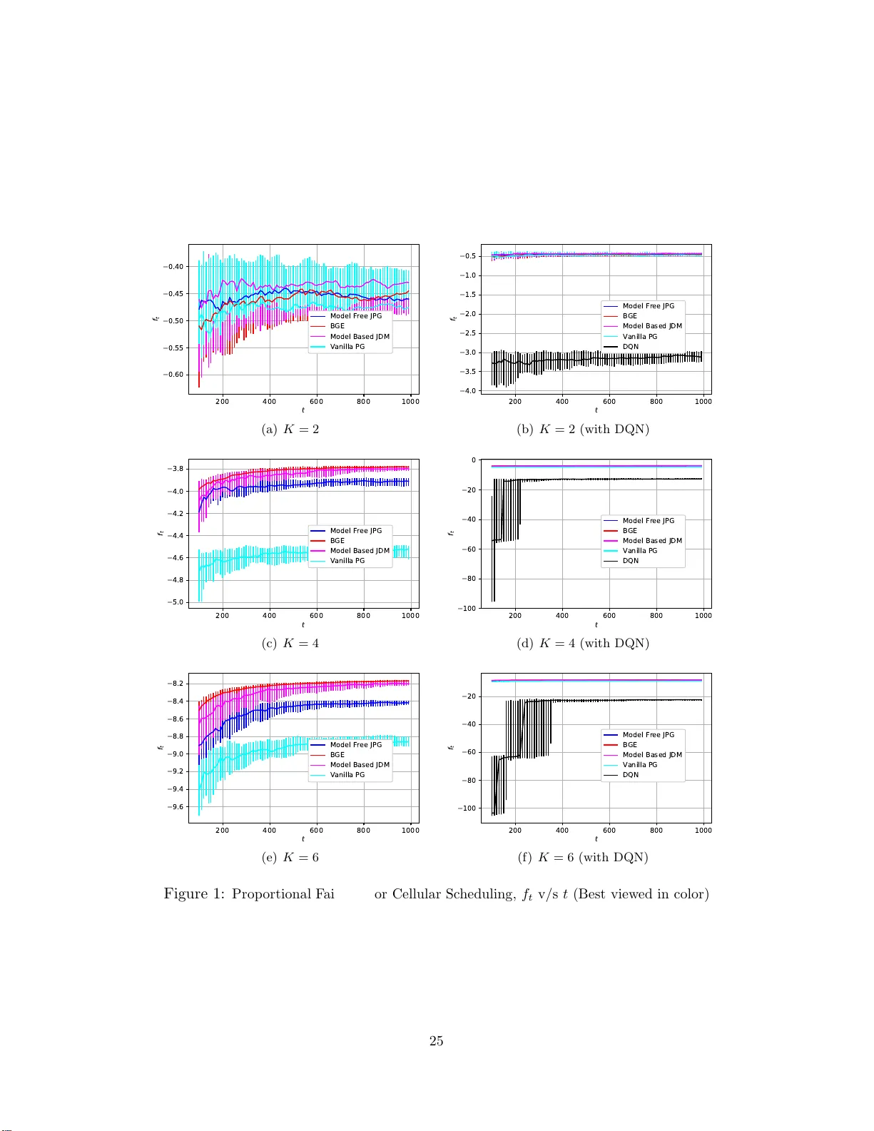 다중목표 강화학습을 통한 비선형 평균보상 최적화