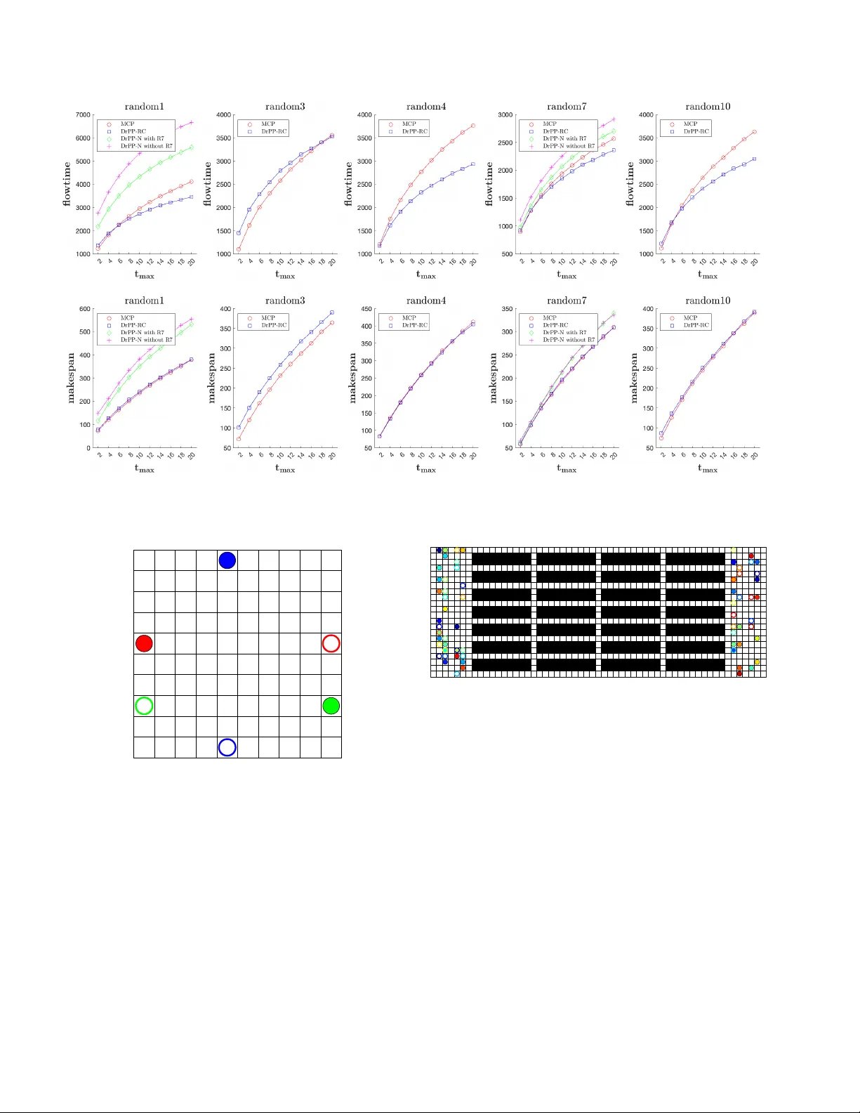 비동기 경로 추적 로봇을 위한 음주 철학자 모델