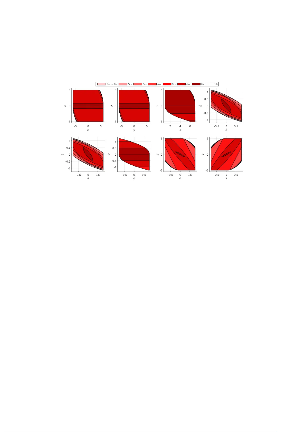 최대 수용 영역과 최소 예측 제어 지평을 갖는 이산시간 LTI 시스템을 위한 집합 기반 MPC