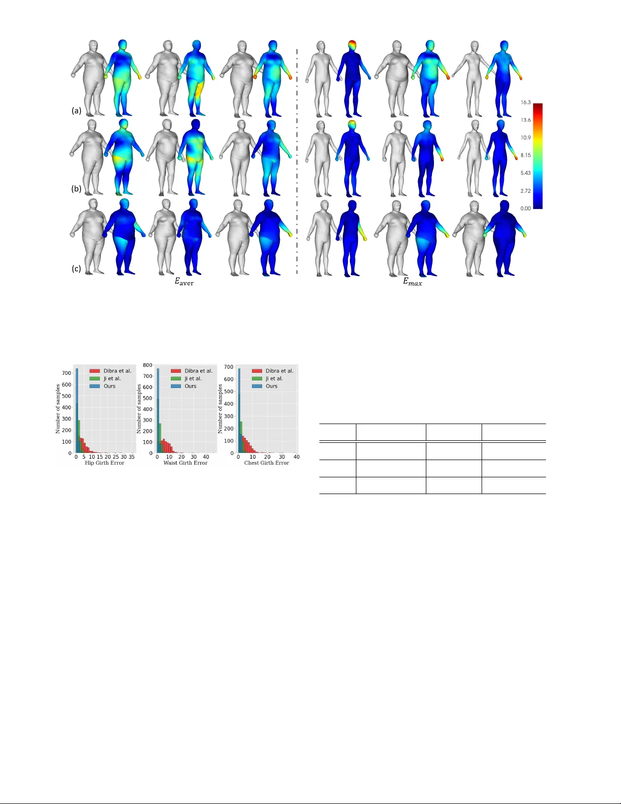 정밀하고 간결한 3D 인간 모델링을 위한 정면·측면 실루엣 네트워크
