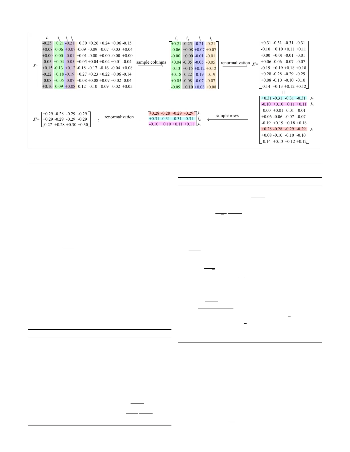 양자 영감 기반 초고속 서포트 벡터 머신
