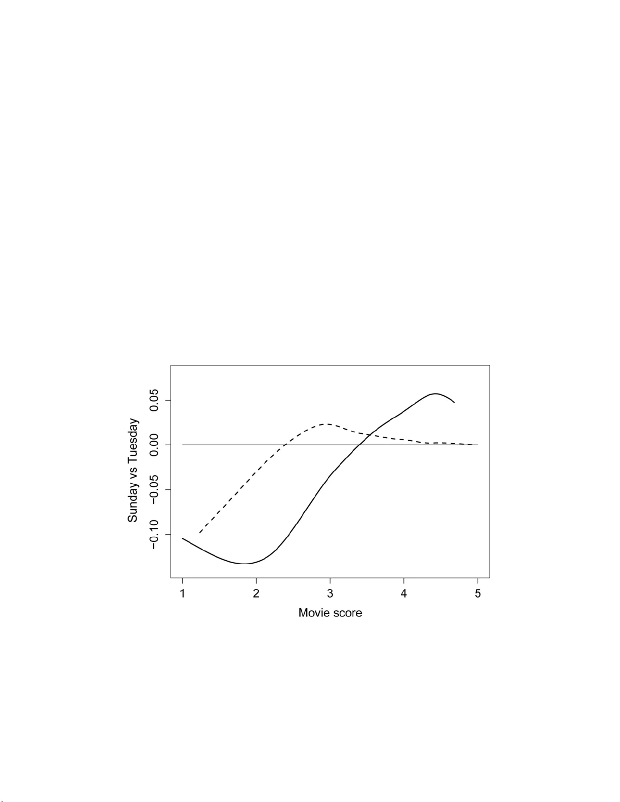 교차 무작위 효과 데이터의 피전홀 부트스트랩