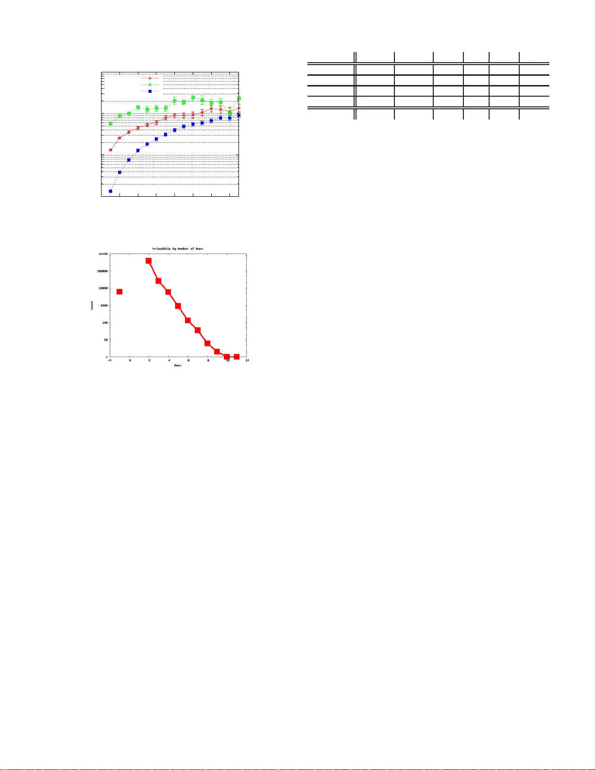 소셜 네트워크 링크 예측을 위한 지도학습 랜덤 워크