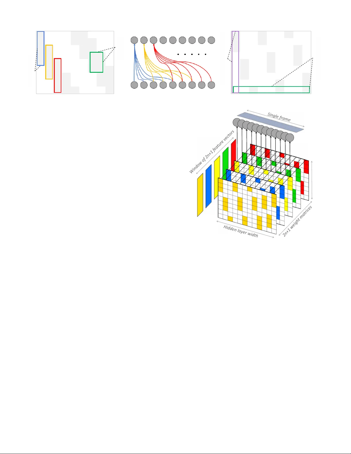마스크드 조건부 신경망을 이용한 환경음 인식