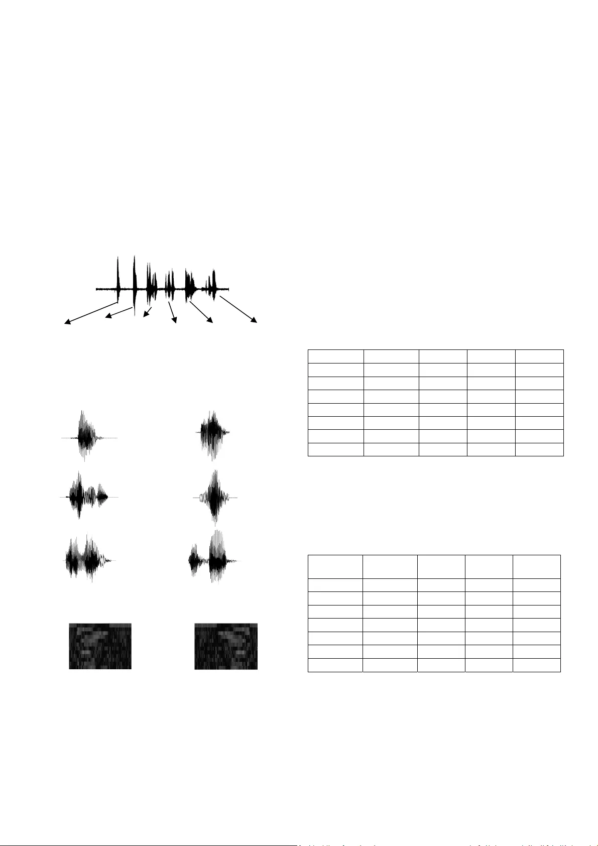 화자별 음성 데이터 감정 분석 시스템