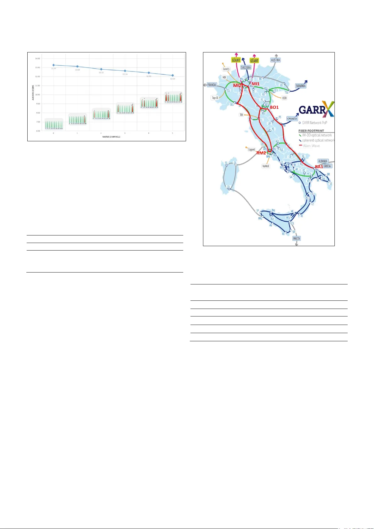 외부 파장(AW) 기술로 GARR 광망 효율 극대화