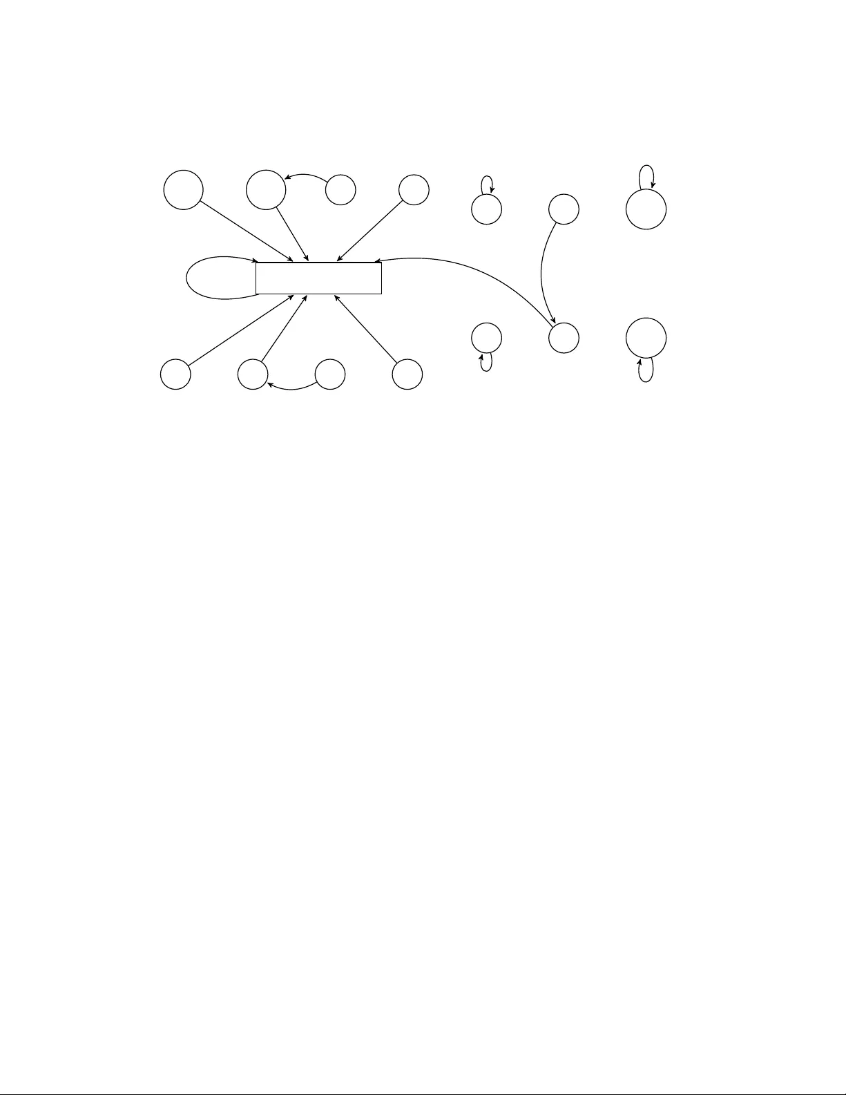 Controlling a population