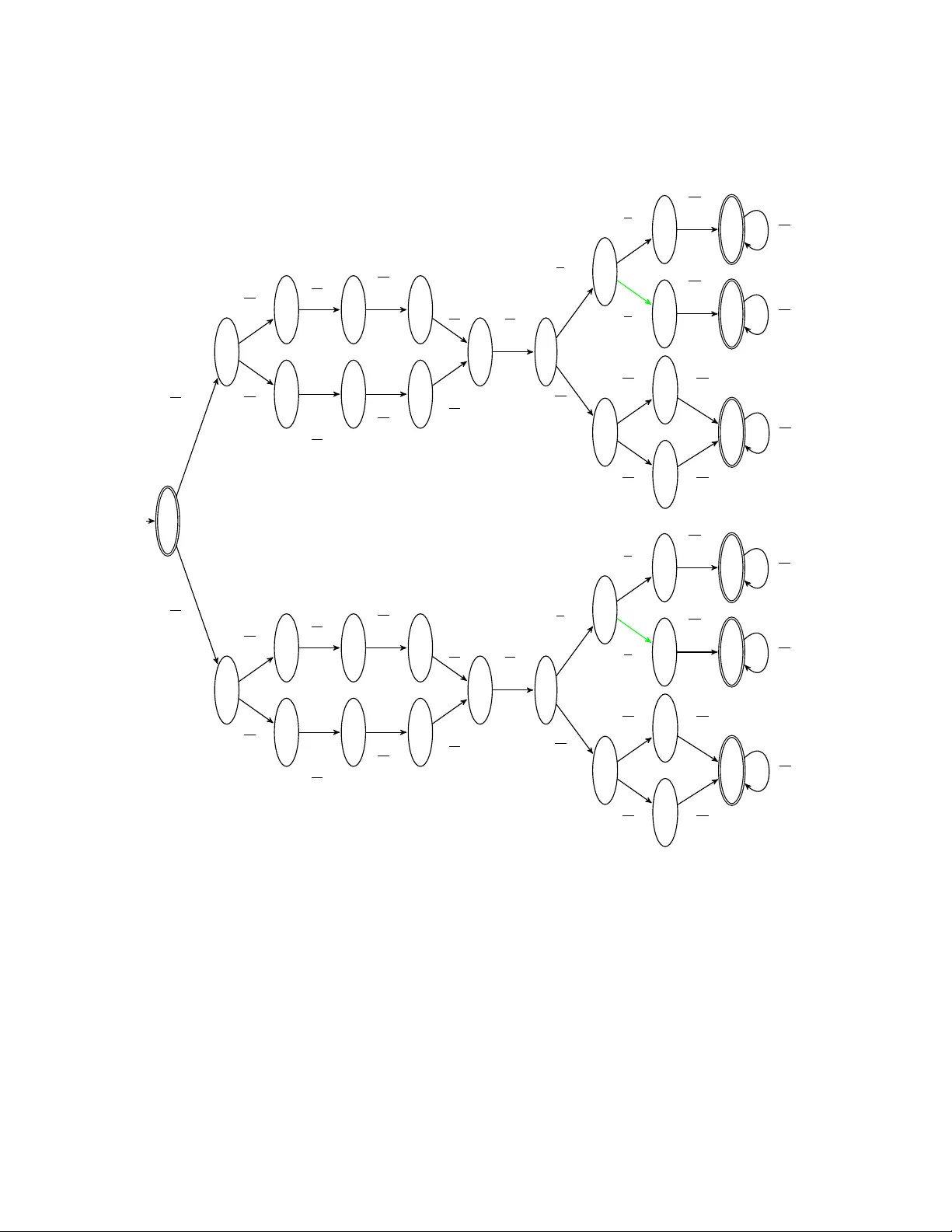 오케스트레이션과 코레오그래피 합성: 감독 제어와 서비스 조정의 연결