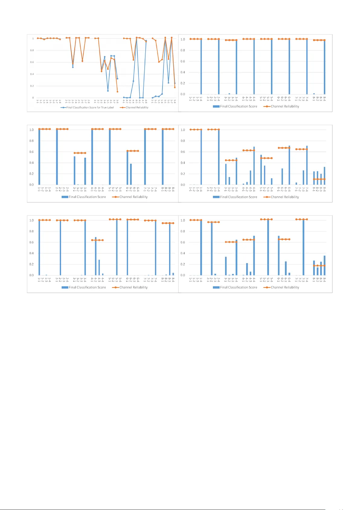다중모달 감정 상태 인식을 위한 다중스케일 CNN과 생물학적 영감 의사결정 융합 모델