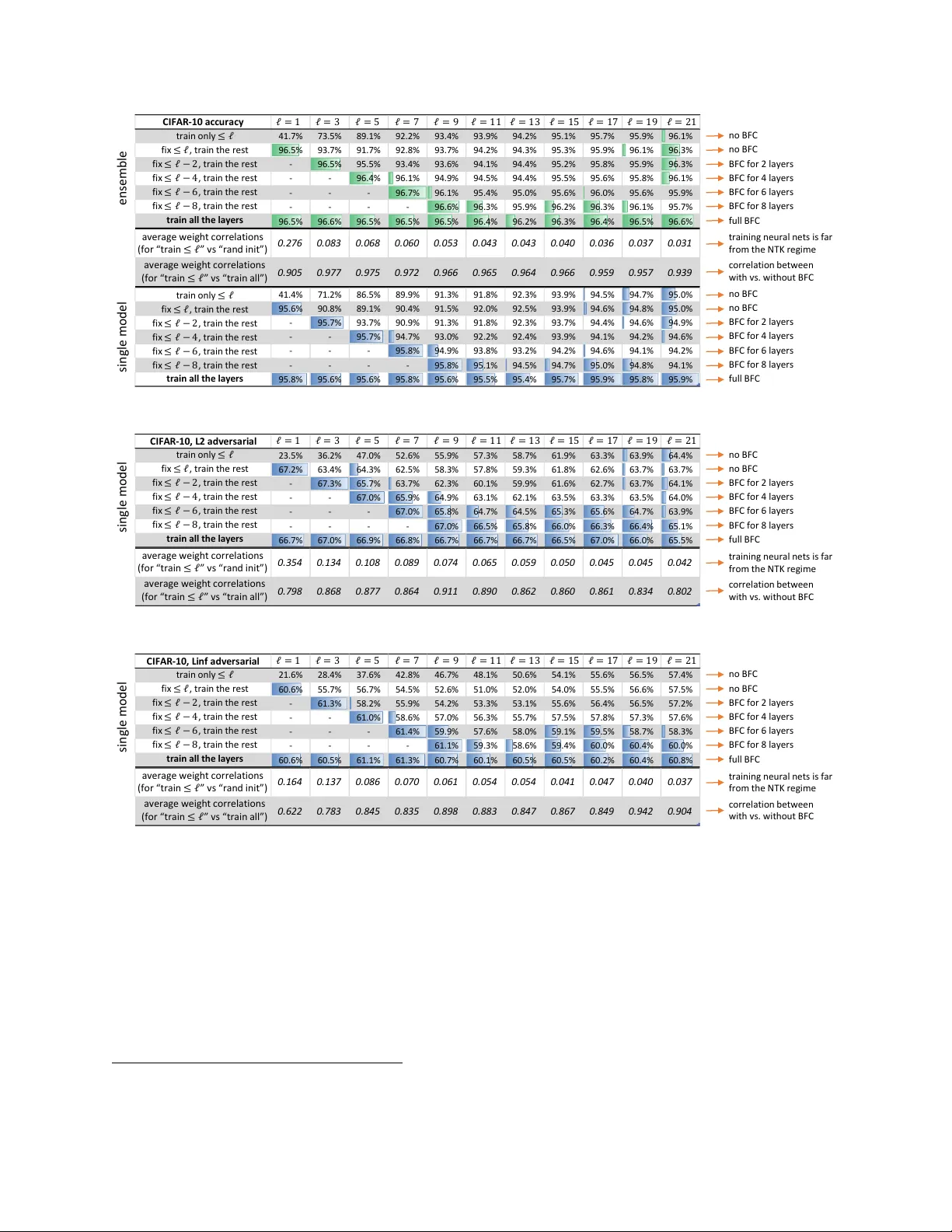 역특징 보정: 딥러닝이 깊은 계층 학습을 수행하는 메커니즘