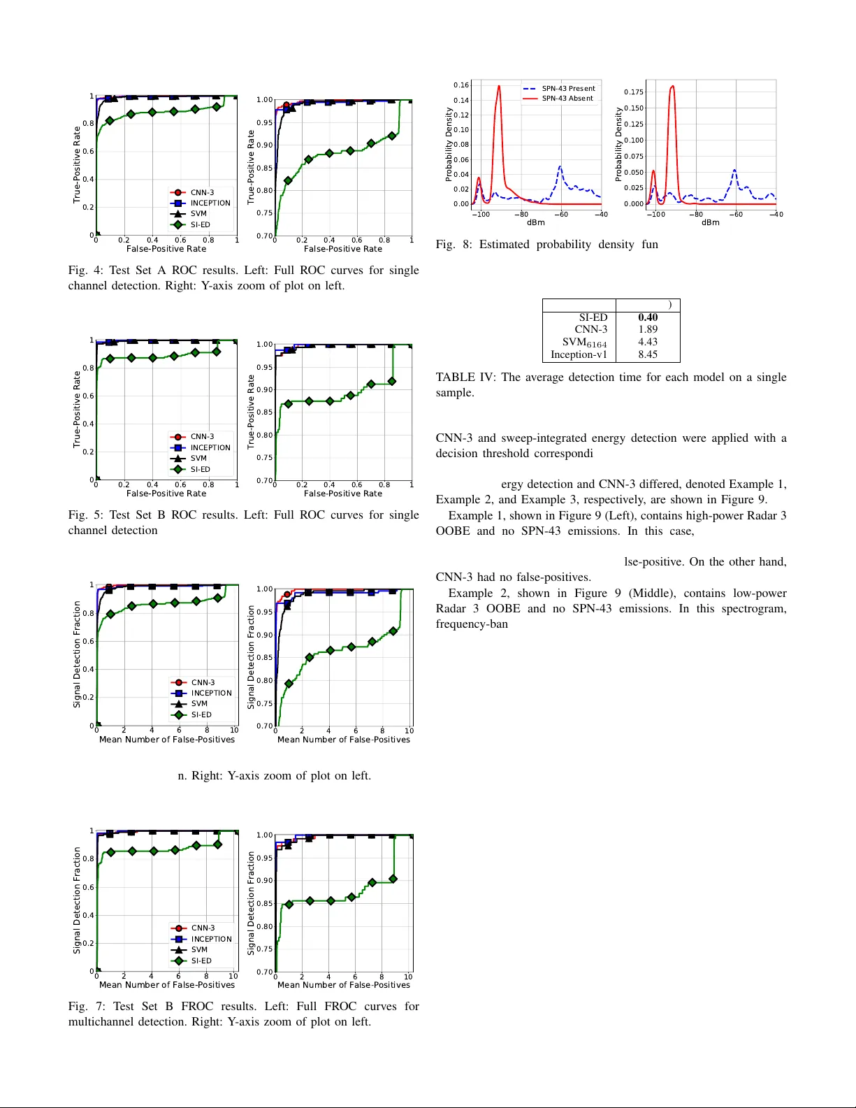 3.5GHz 대역 스펙트럼 센싱을 위한 딥러닝 레이더 탐지