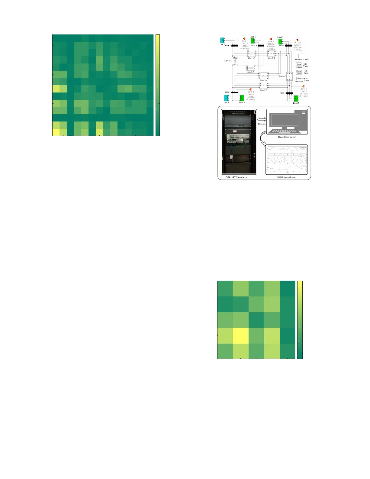 역전력 흐름 문제: 전압·전류 위상 측정으로 어드미턴스 행렬 복원