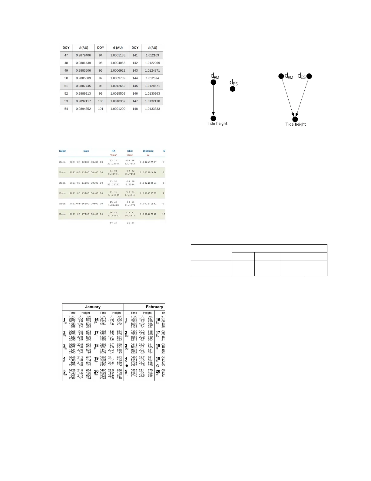 인공지능 기반 인과 모델로 물리 법칙 추론하기