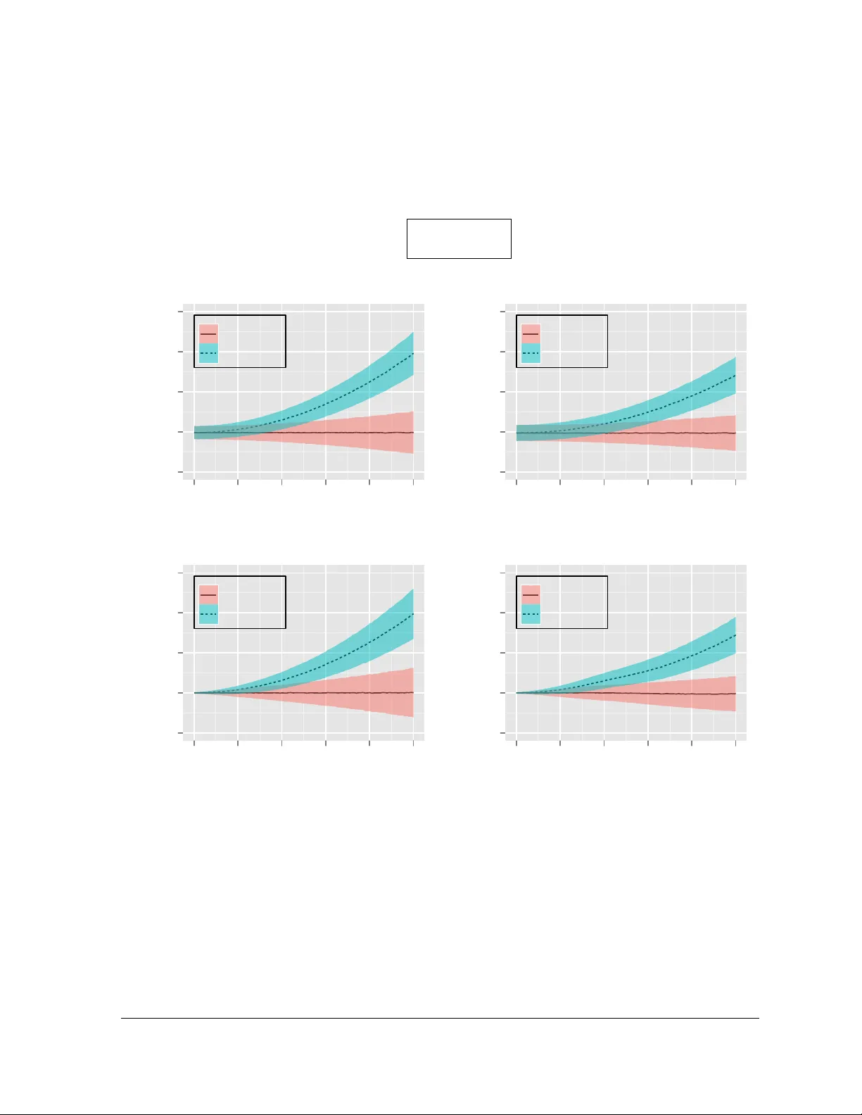 가우시안 잡음 보정된 왜도와 첨도