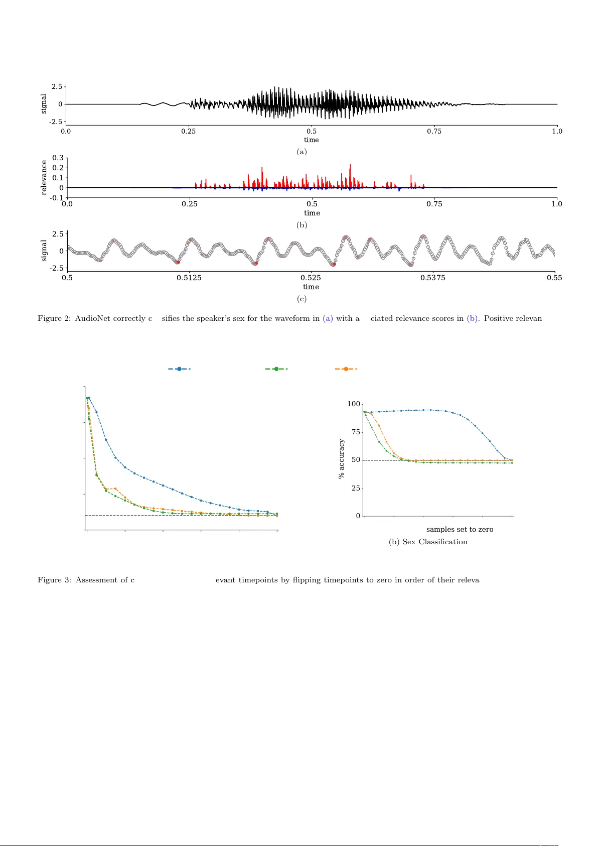 AudioMNIST: Exploring Explainable Artificial Intelligence for Audio   Analysis on a Simple Benchmark
