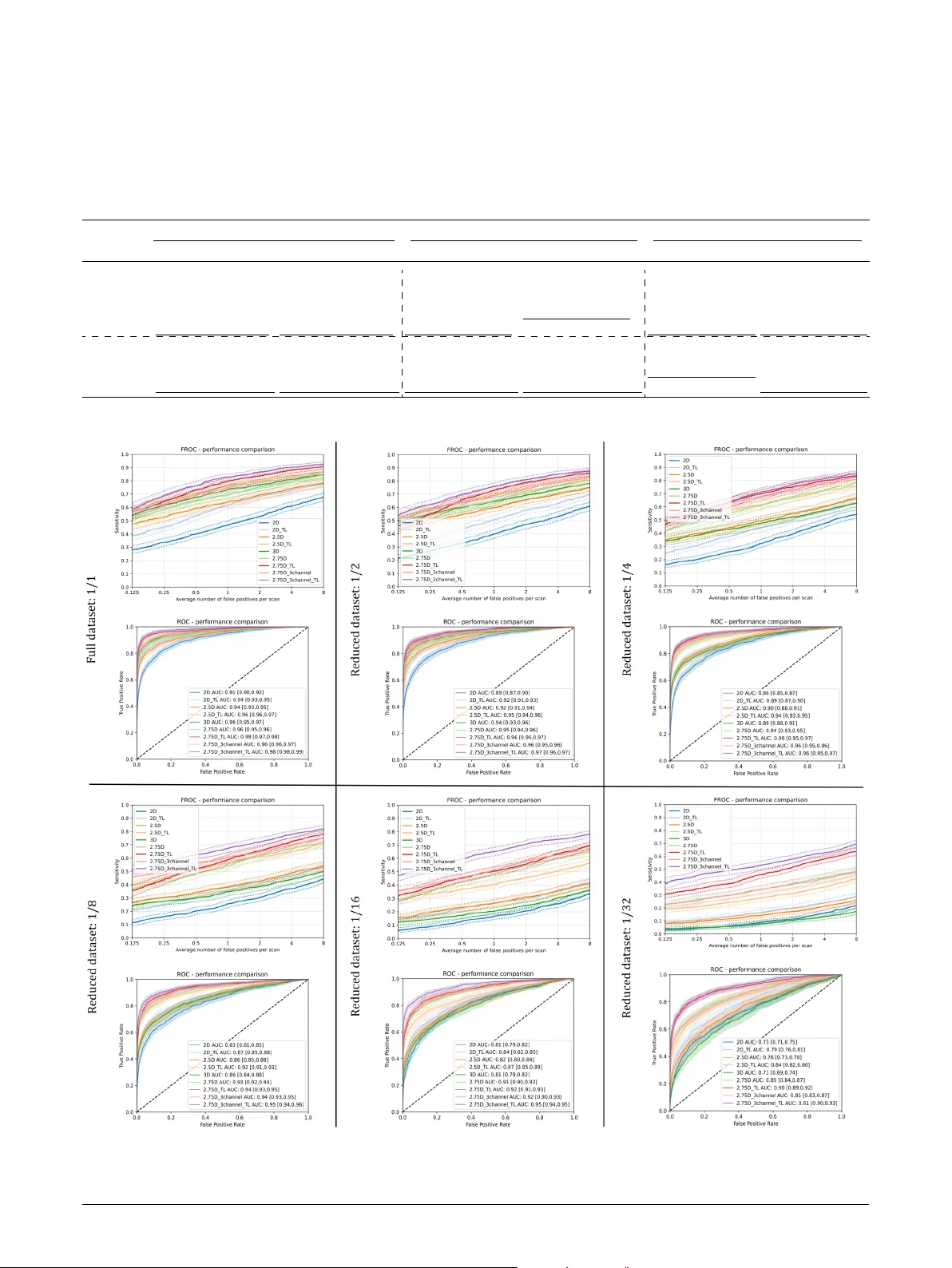 3D 의료영상의 효율적 2D 변환, 2.75D 기법으로 학습 강화