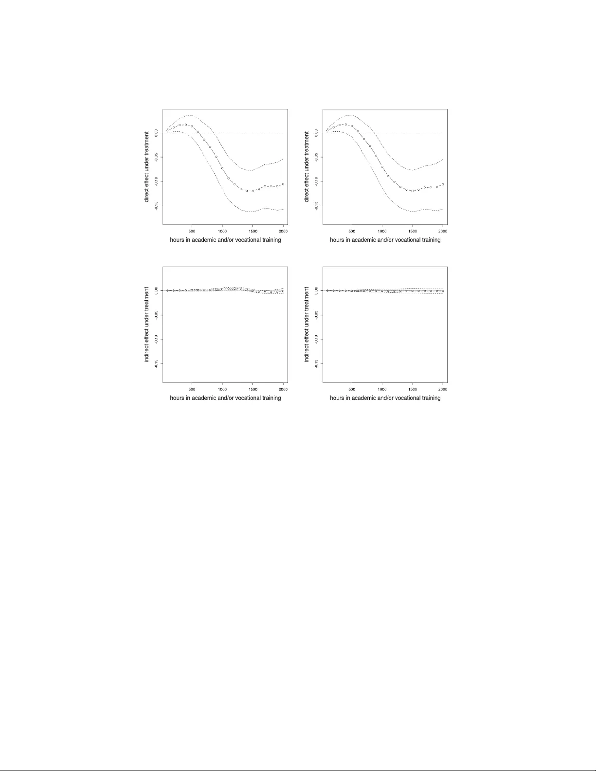 일반 처치를 위한 비모수 매개효과 추정법