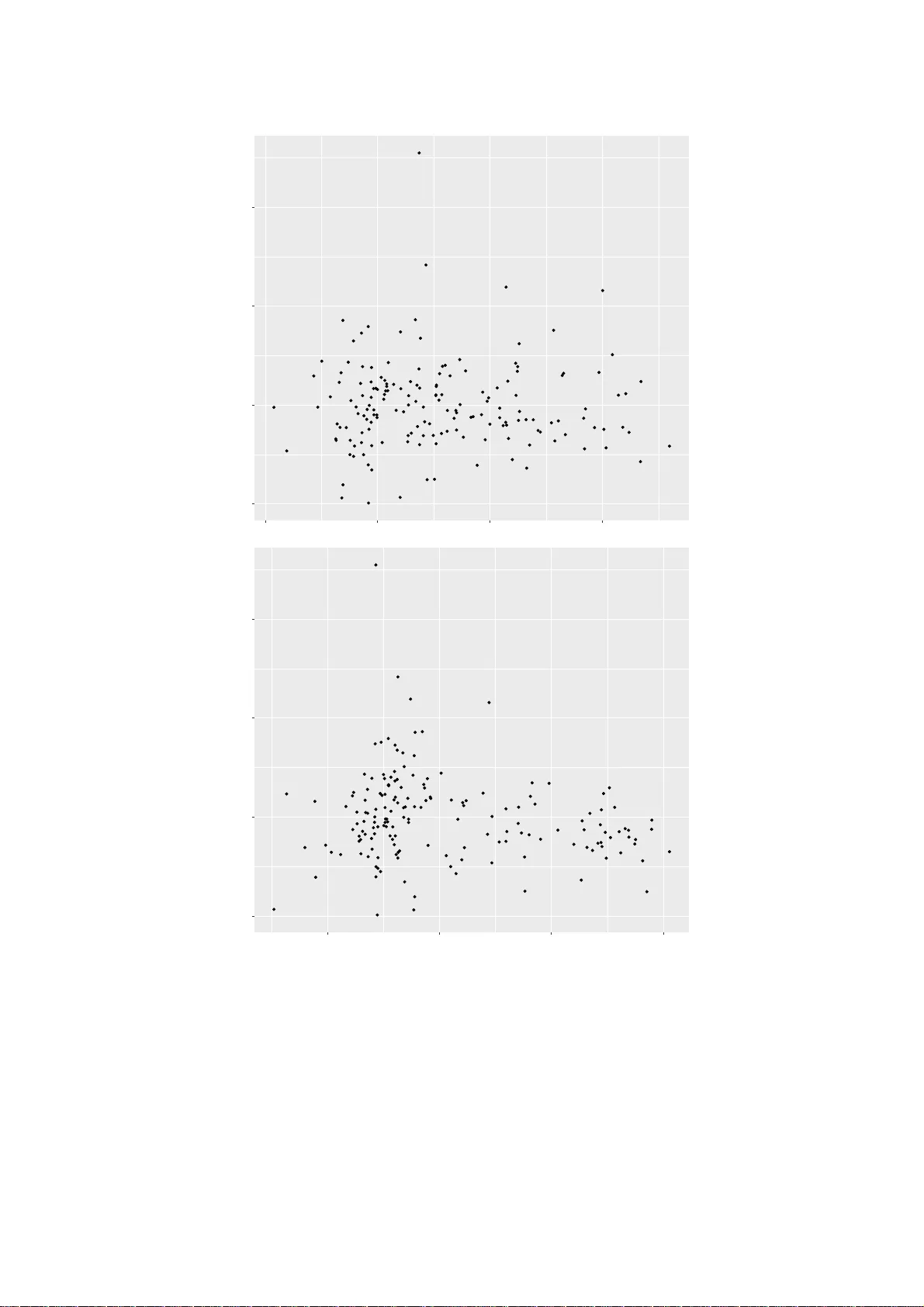 단조 이분산성 하에서의 일반화 최소제곱 추정법