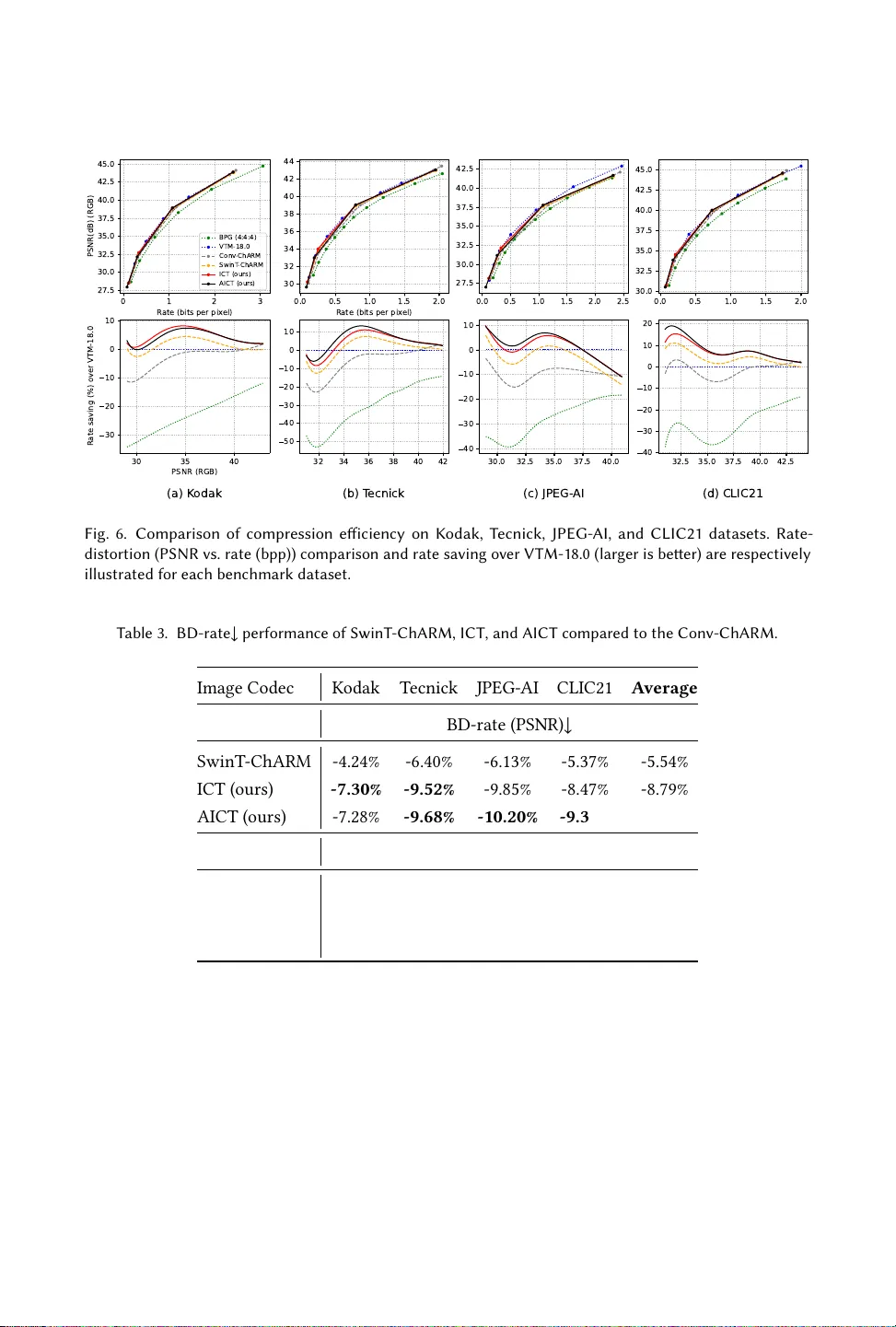 효율적인 신경 이미지 압축을 위한 계층형 사전과 적응형 공간 해상도