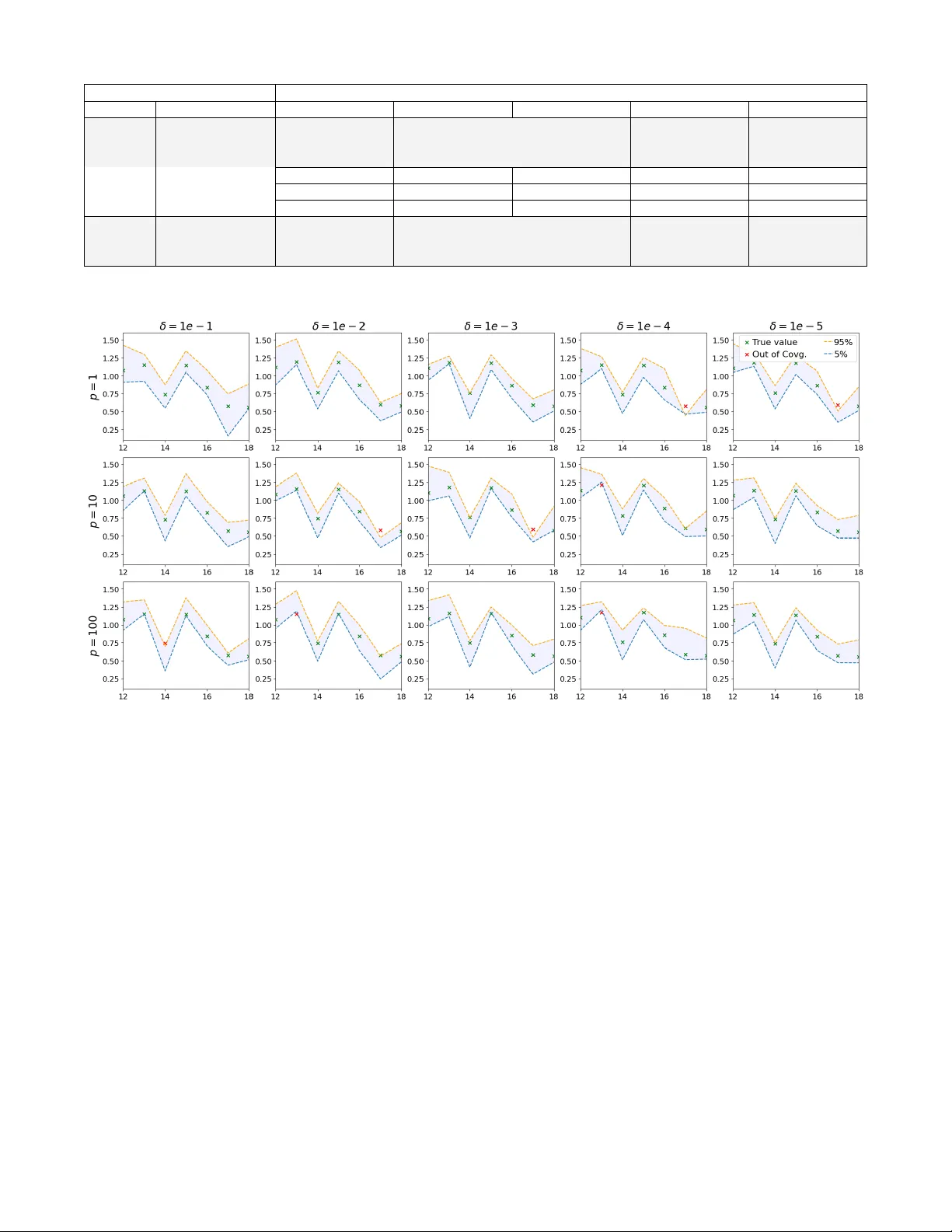적응형 MC‑드롭아웃·컨포멀 예측 융합, MC‑CP로 안전한 딥러닝 불확실성 정량화