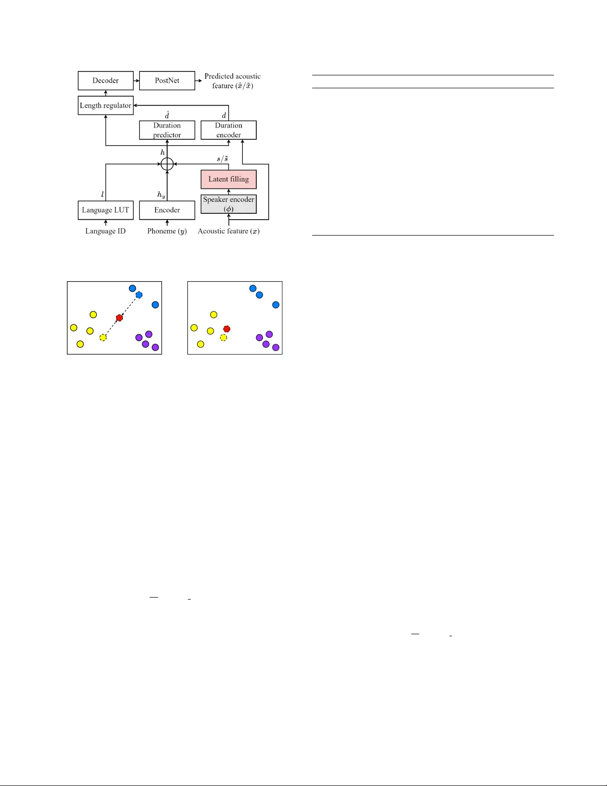 잠재공간 채우기로 제로샷 음성합성 품질 향상