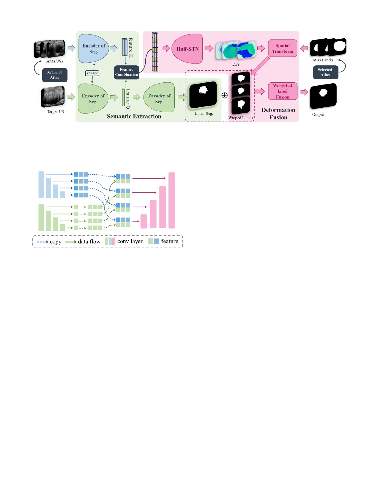 초음파 영상 갑상선 결절 분할을 위한 잠재 의미 특징 공동등록
