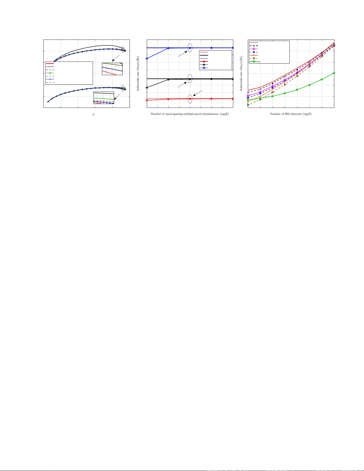 능동형 IRS 전력 배분 고성능 전략