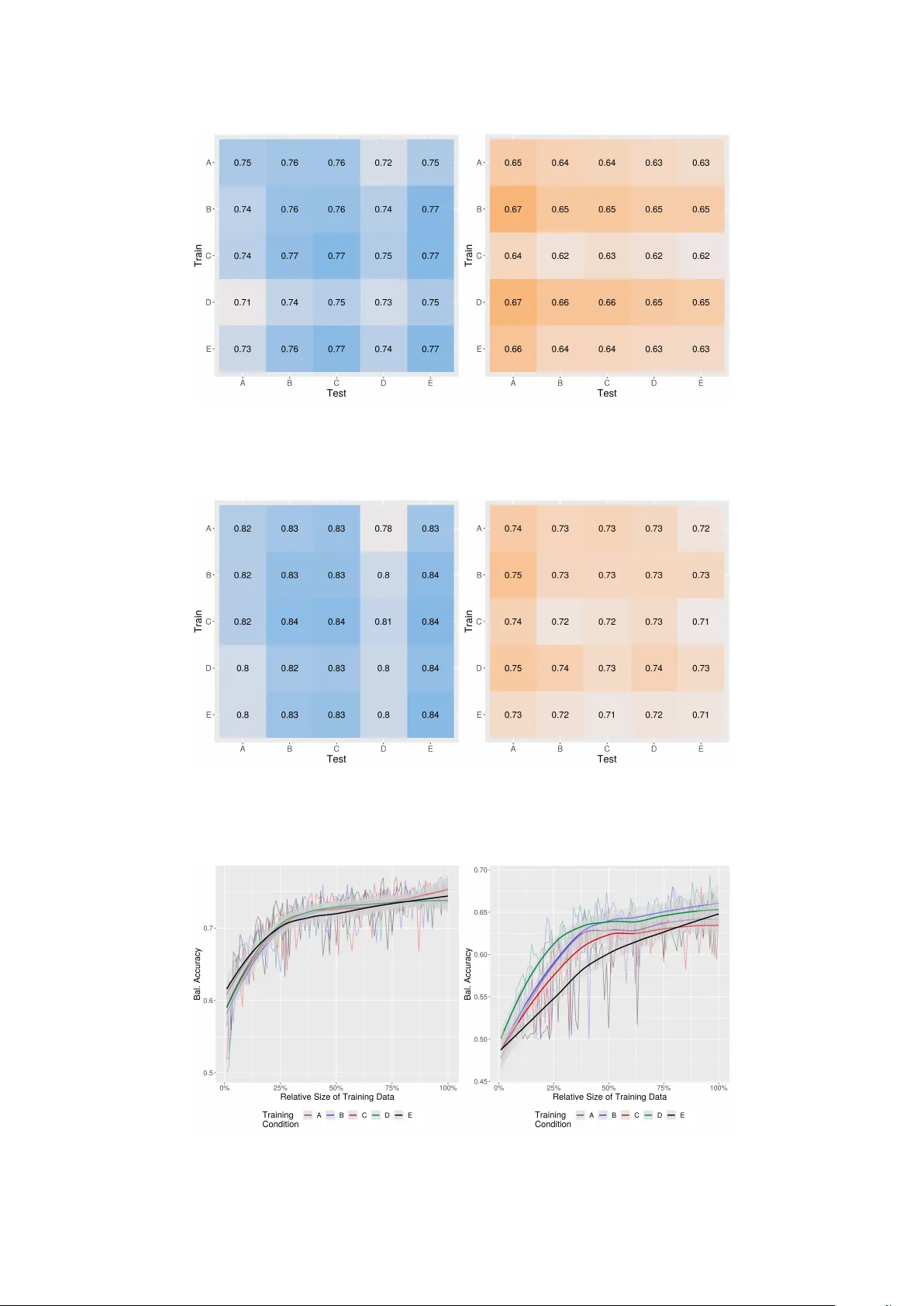 주석 민감도 수집 방식이 모델 성능을 좌우한다