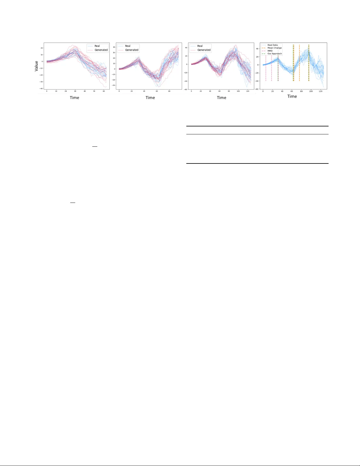 변화점 탐지를 위한 신경 확률 미분 방정식 GAN 모델