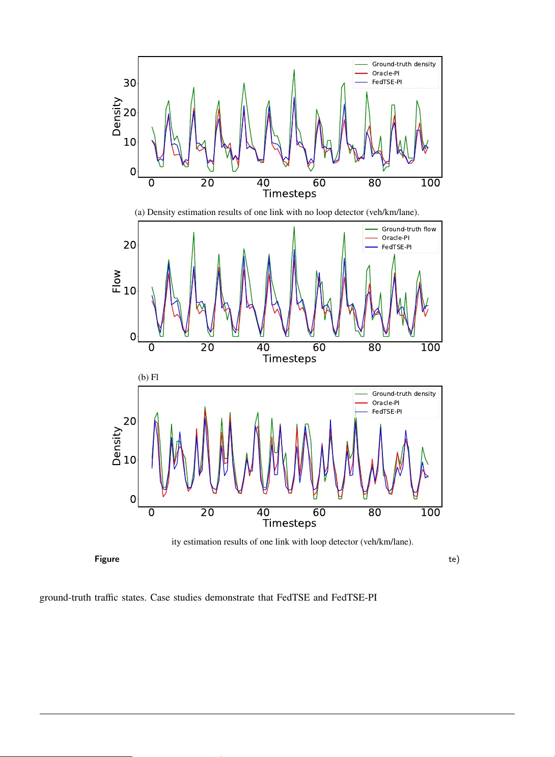 프라이버시 보호 교통 상태 추정을 위한 수직 연합 학습