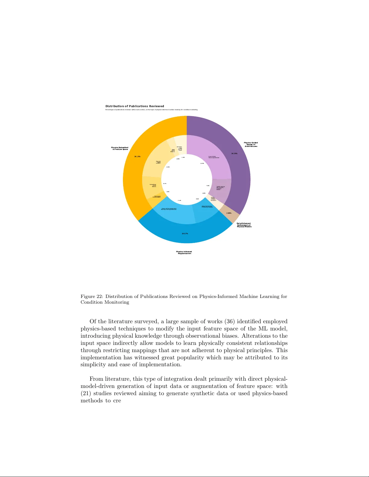 물리 기반 머신러닝을 활용한 설비 상태 모니터링 최신 동향