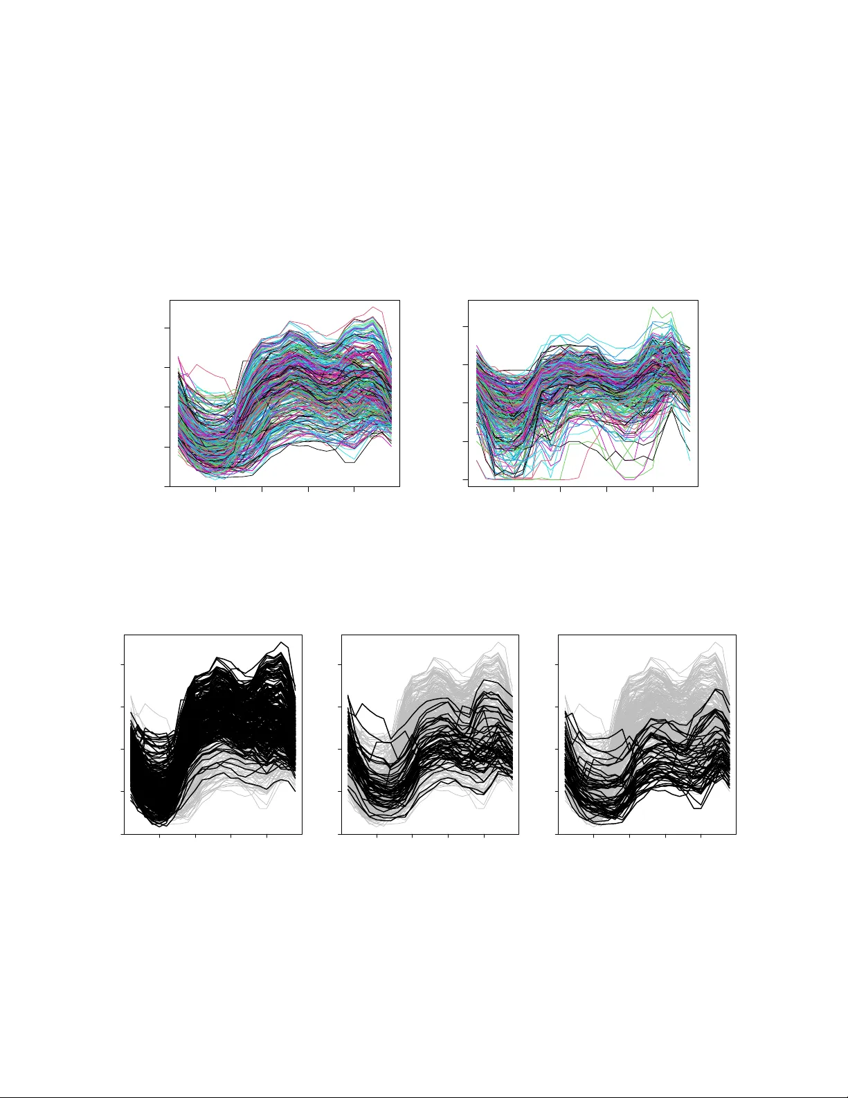 전력수요와가격 일일곡선 부트스트랩 예측구역