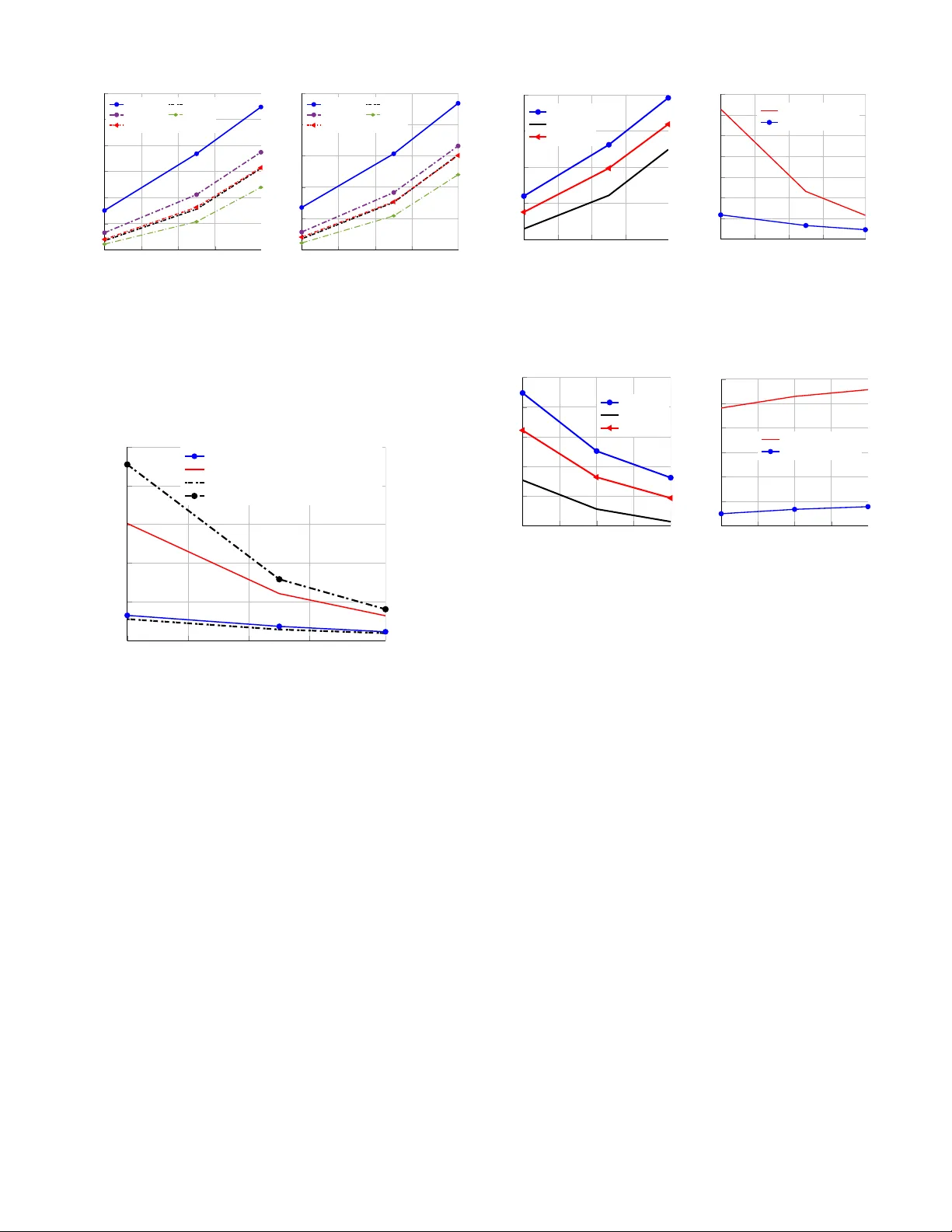 다중사용자 MIMO‑OFDM 시스템에서 RIS·STAR·BD‑RIS를 활용한 스펙트럼·에너지 효율 극대화