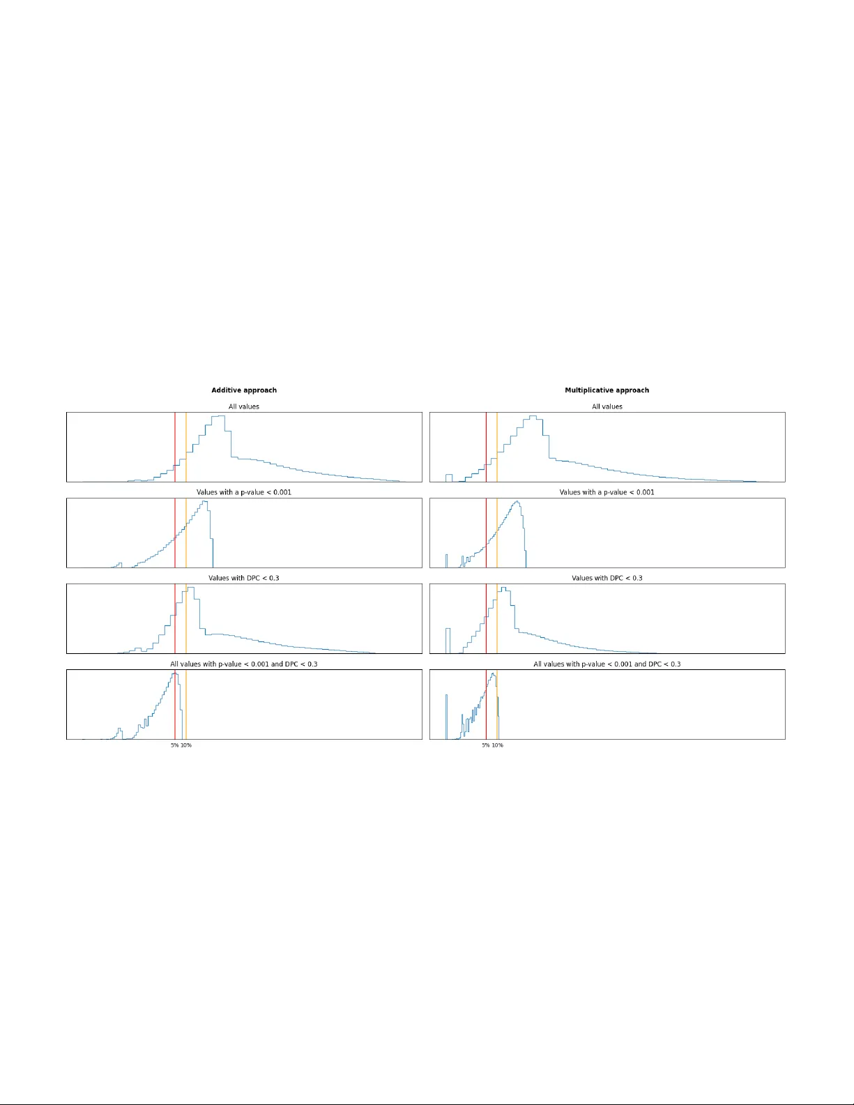 통계적 유의성과 판별력을 동시에 만족하는 패턴 탐색 방법론