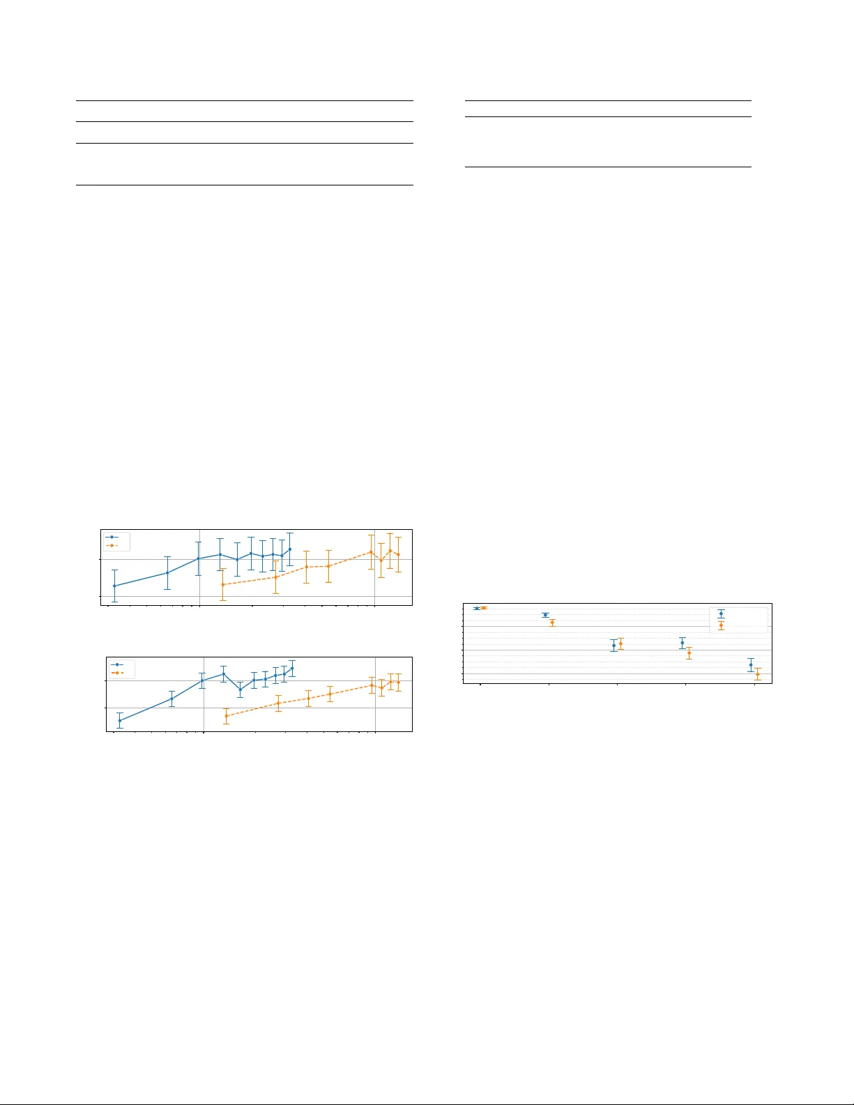 실시간 스테레오 보컬 제거를 위한 경량 딥러닝 모델