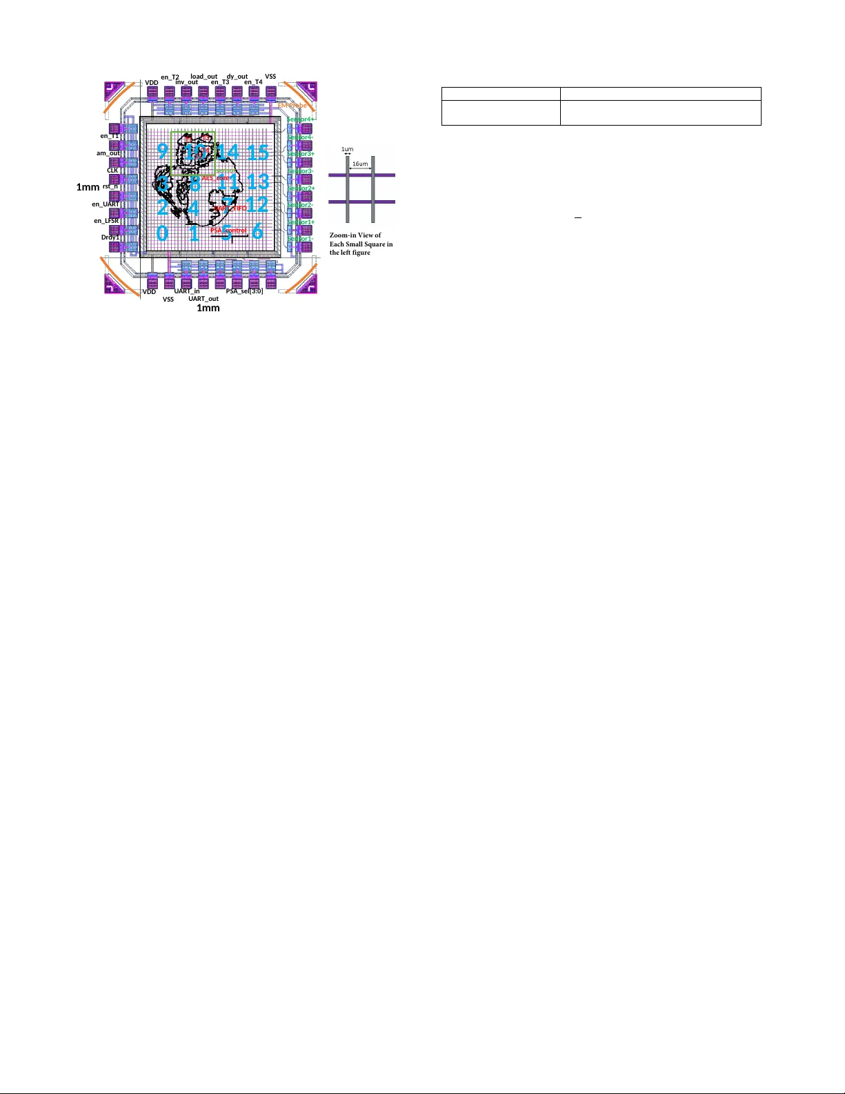 프로그램 가능한 전자기 센서 배열을 이용한 실시간 하드웨어 트로이 탐지와 위치 파악