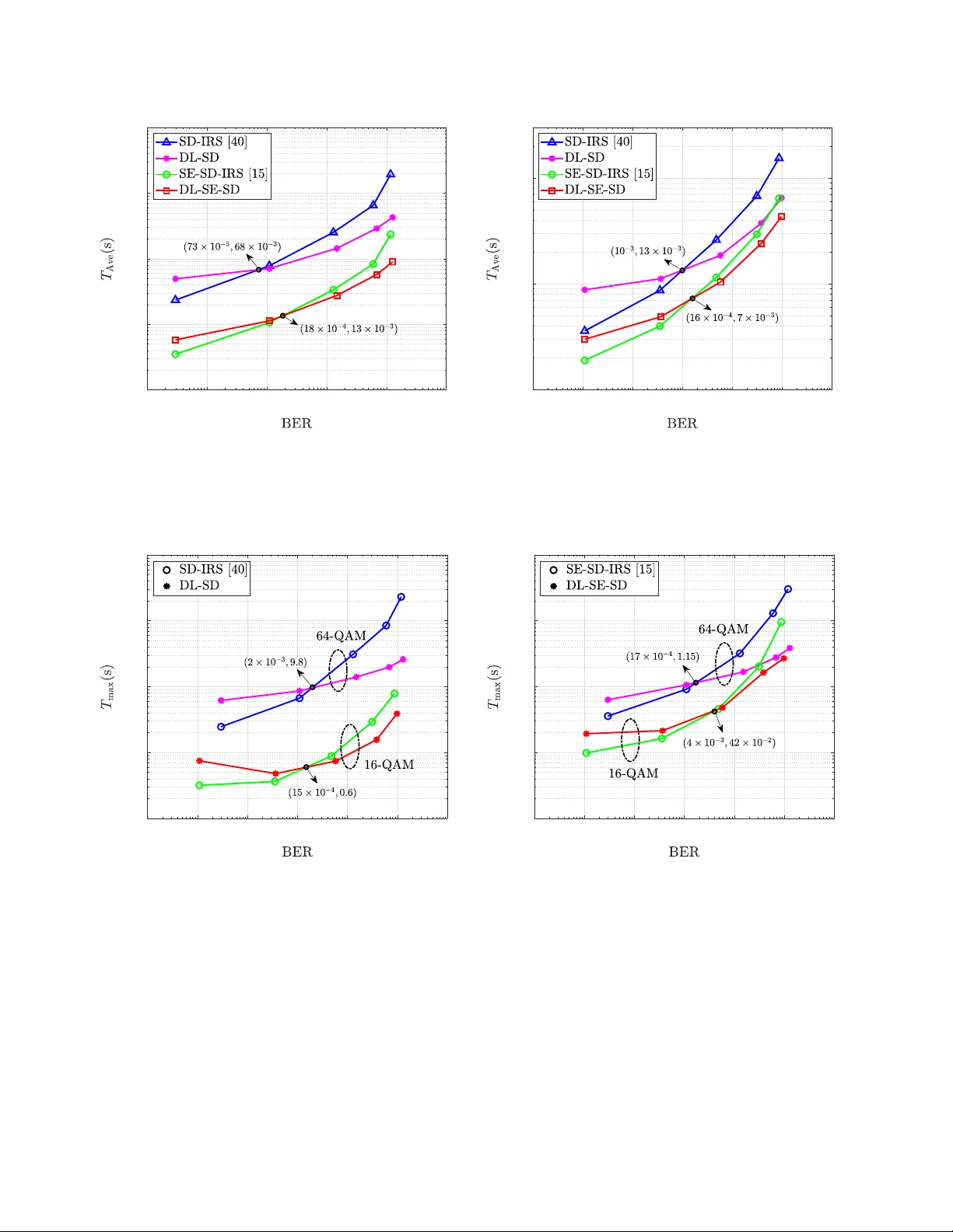 Deep Learning Based Sphere Decoding