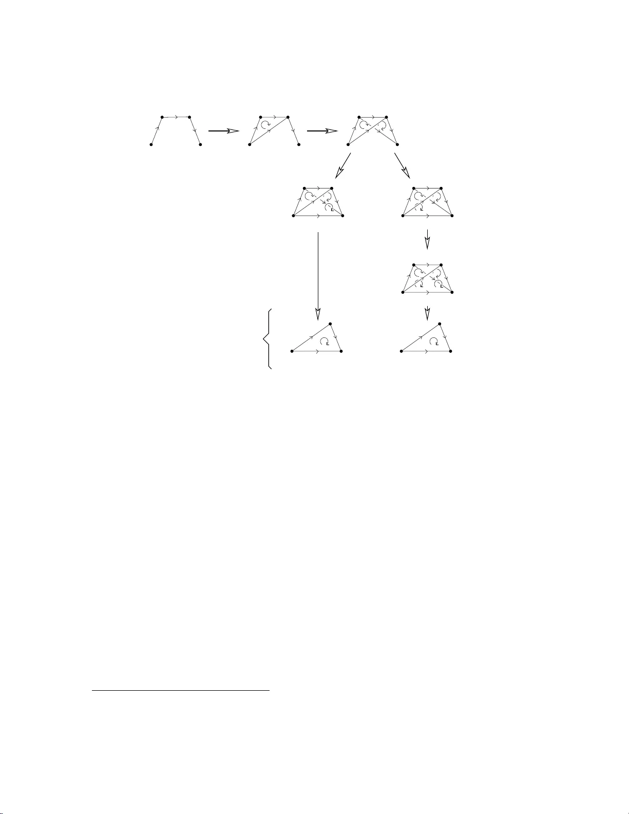 리 2 그룹과 스택형 군집의 일대일 대응