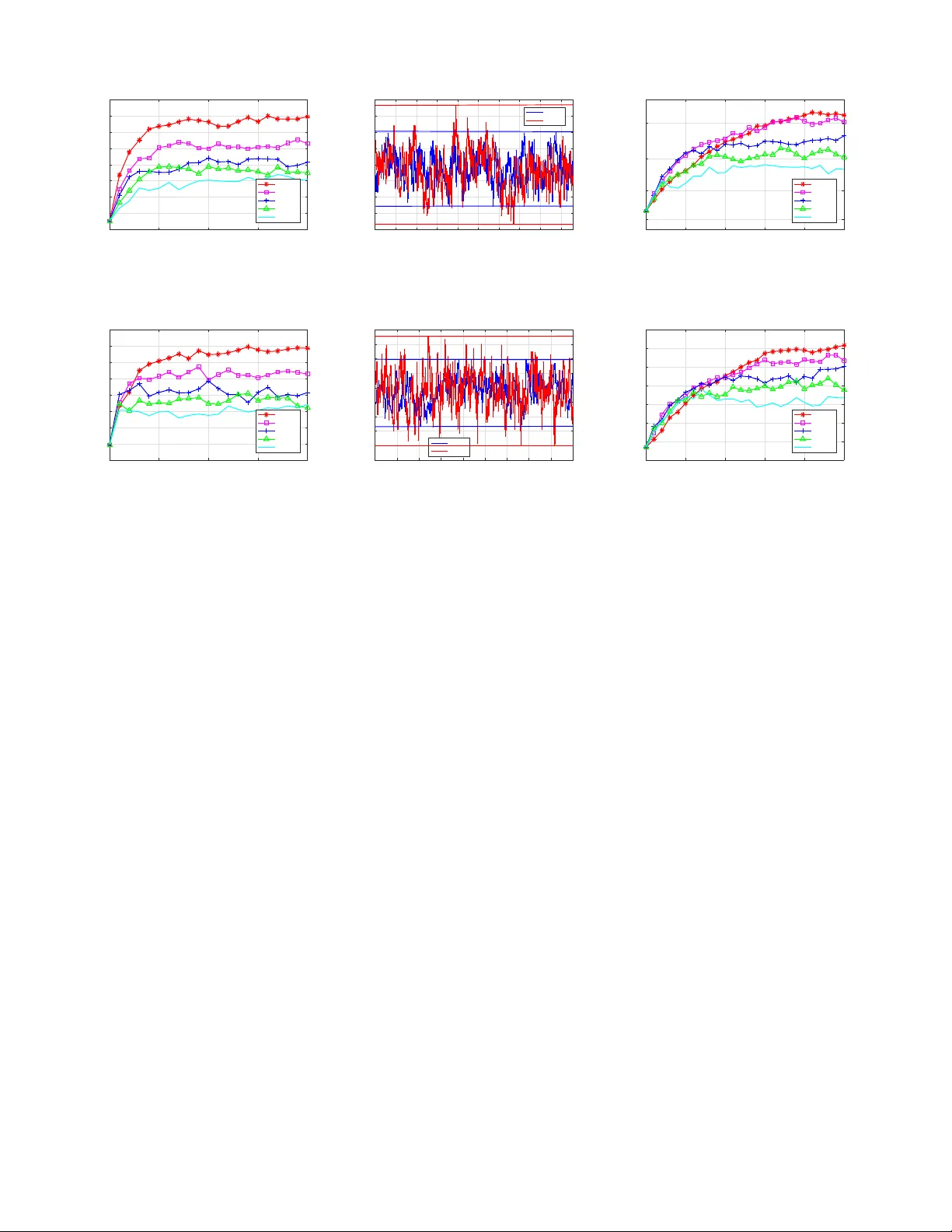 동적 대규모 UAV 네트워크를 위한 협동 게임 기반 커버리지와 전력 제어