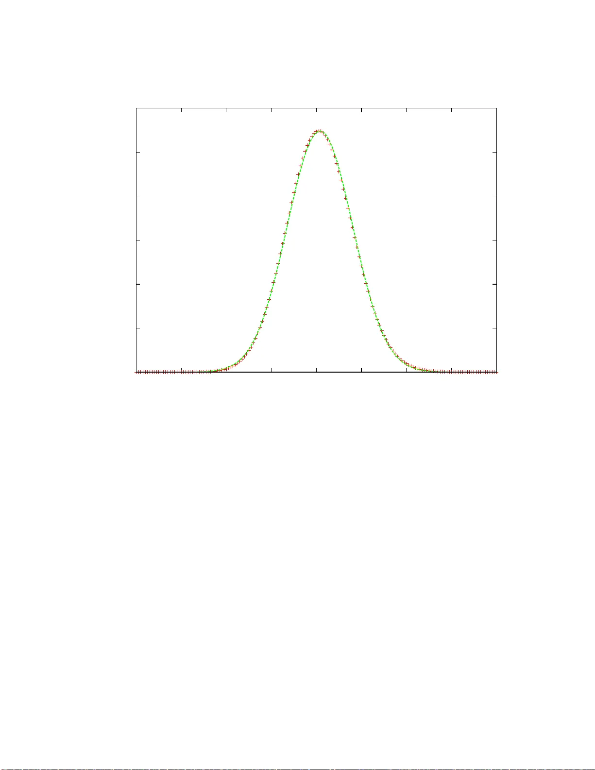 불완전 염기 삽입을 고려한 합성 기반 시퀀싱 통계 모델
