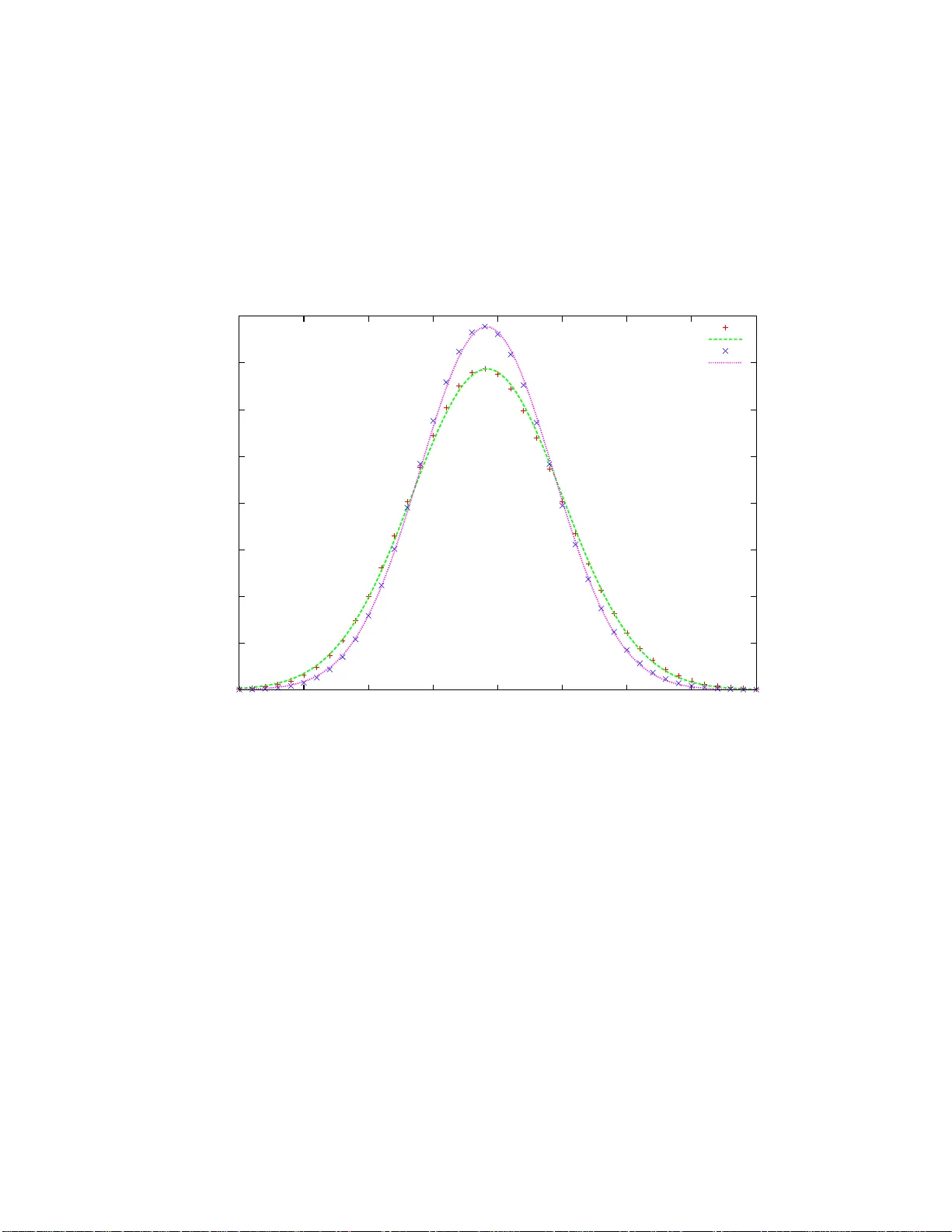 파이로시퀀싱 양성 신호 수의 확률분포와 평균‑분산 특성