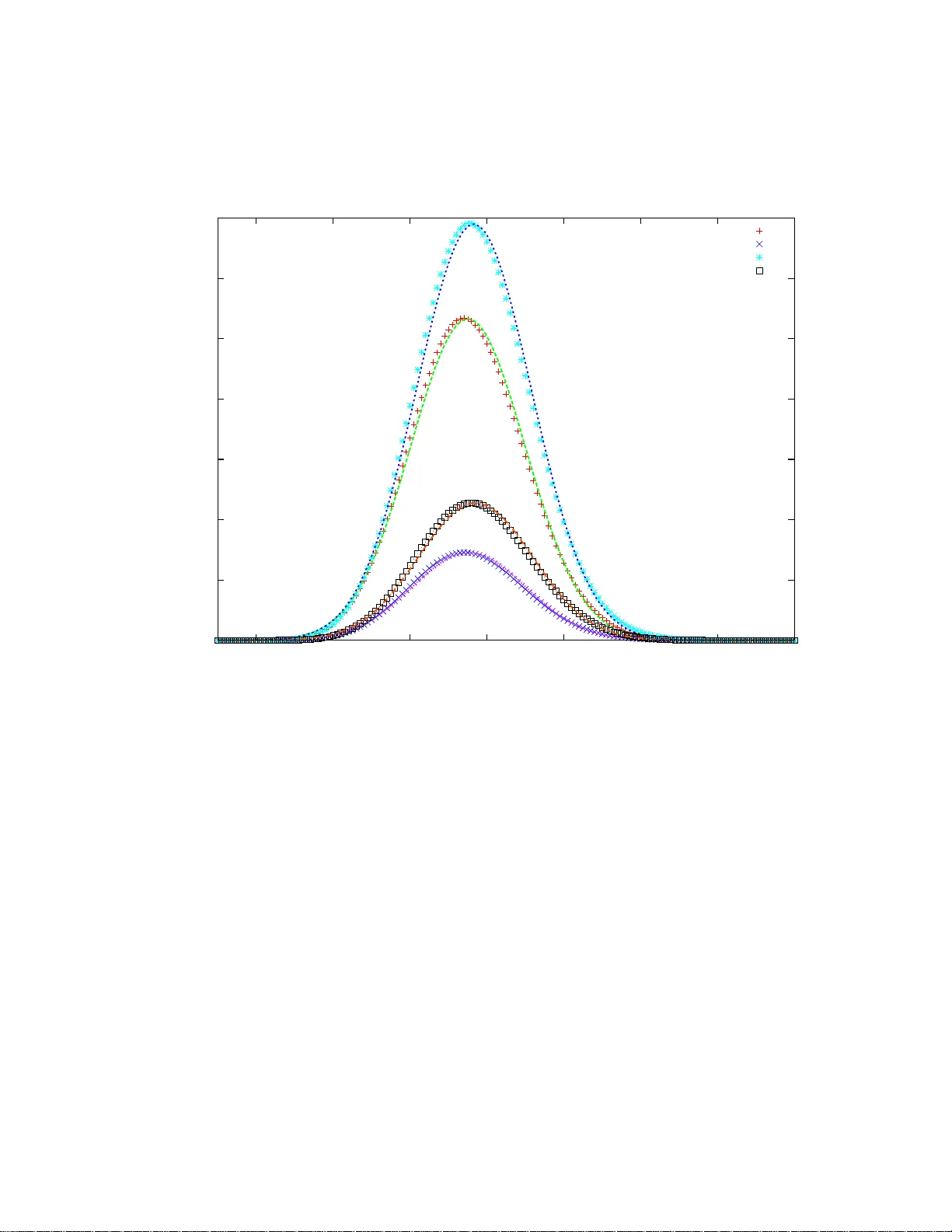 파이로시퀀싱 통계분포 분석