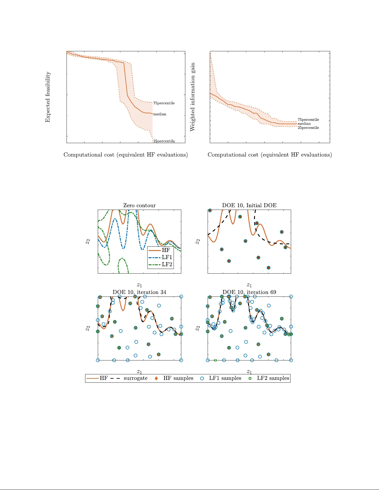 다중정밀도 효율적 전역 신뢰성 분석을 위한 능동 학습