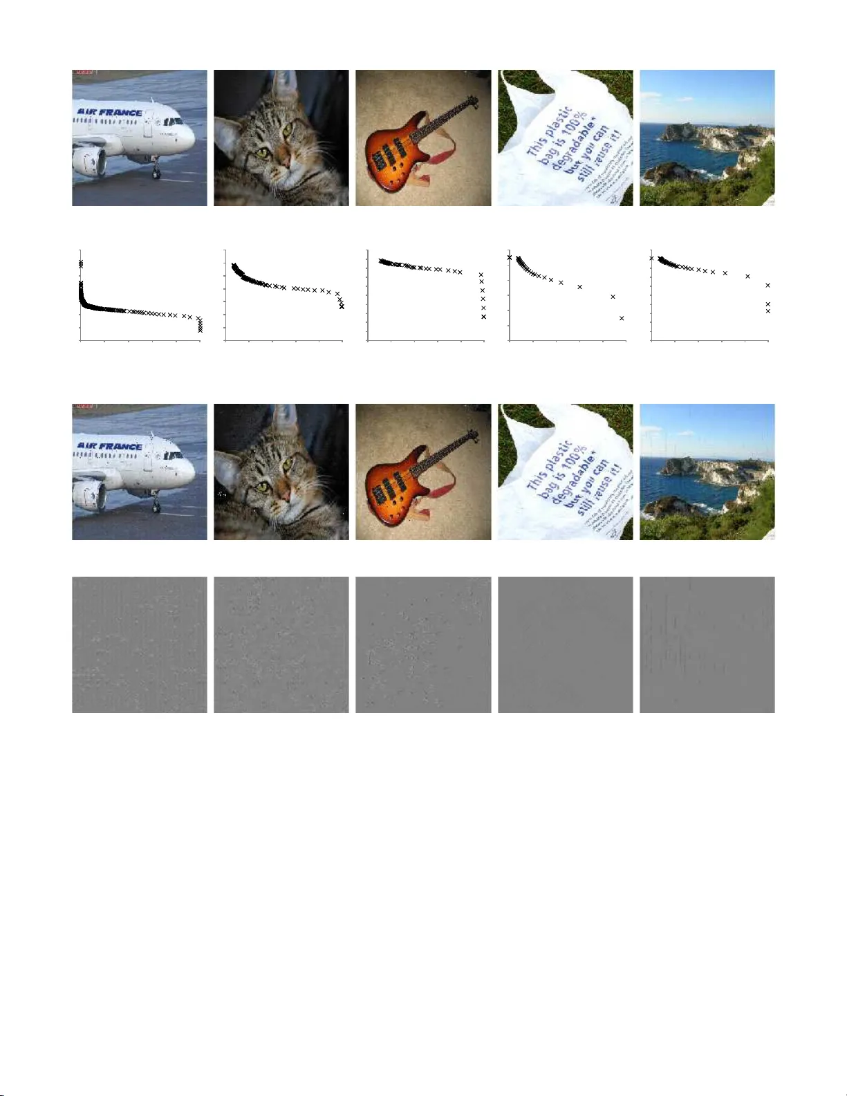 진화적 다목적 최적화를 이용한 적대적 예제 생성