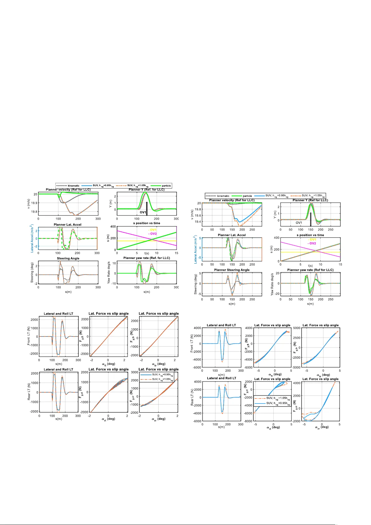 차량 중량중심 높이를 고려한 이중 트랙 기반 모션 플래너 설계와 평가