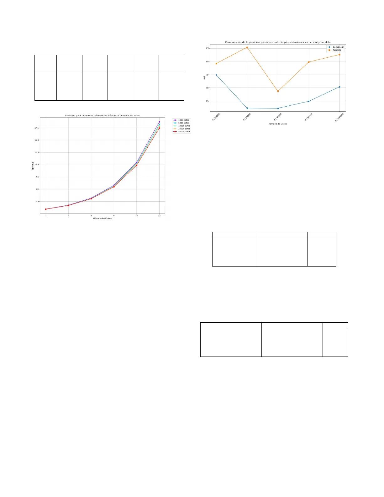 Optimization of Energy Consumption Forecasting in Puno using Parallel Computing and ARIMA Models: An Innovative Approach to Big Data Processing