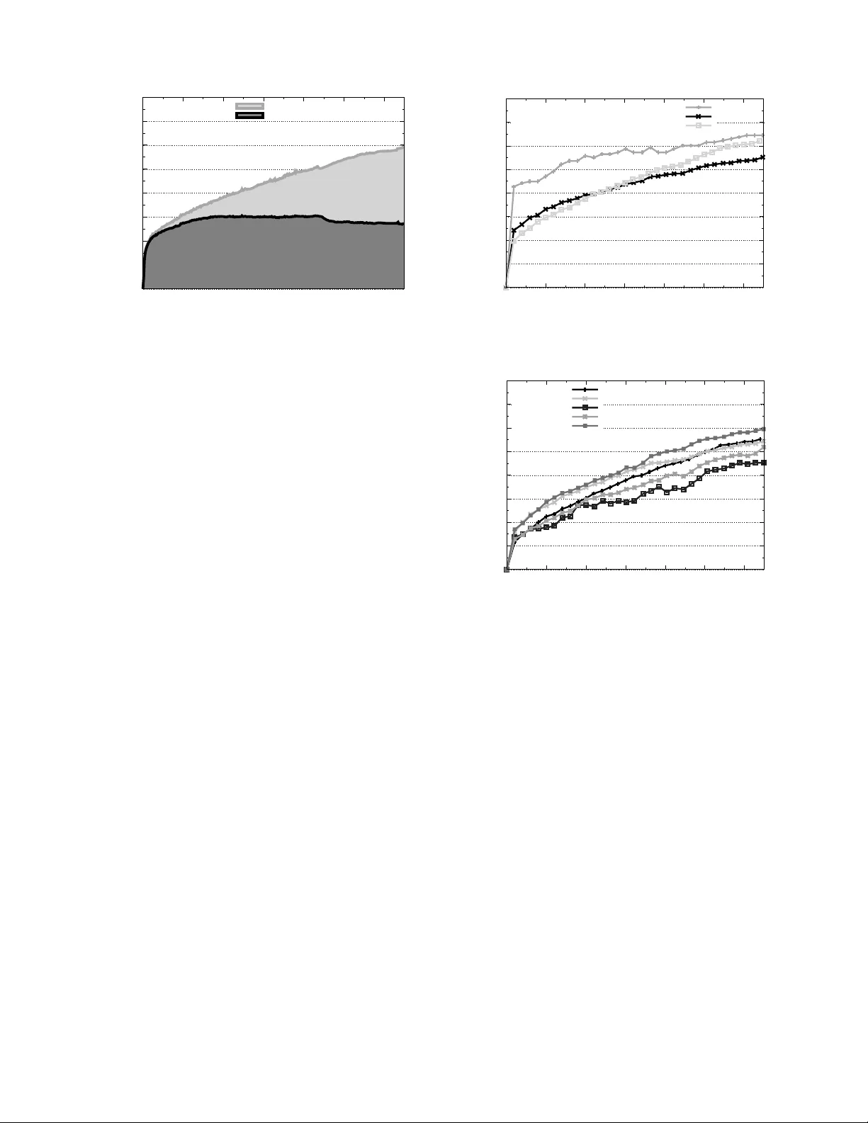 그래피티 네트워크 인터넷 규모 파일 공유 모델