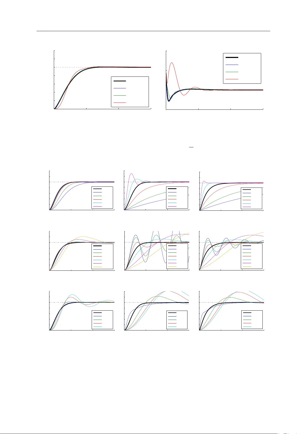 액티브 디스토버스 리젝션 제어(ADRC) 실전 적용 가이드