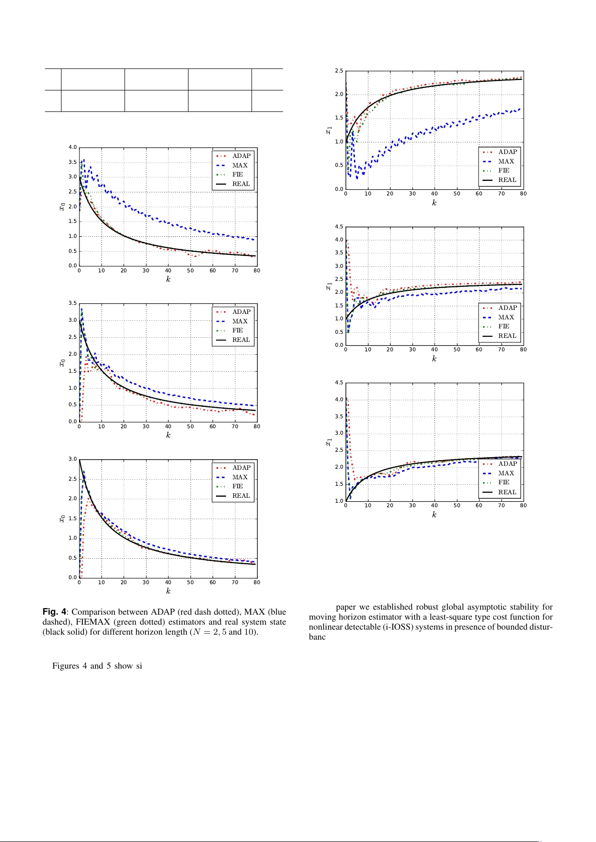 비선형 시스템의 적응 도착 비용을 이용한 이동 지평선 추정기의 강건 안정성